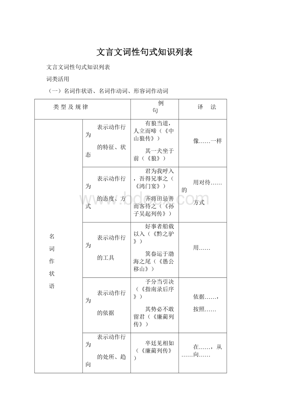 文言文词性句式知识列表.docx_第1页