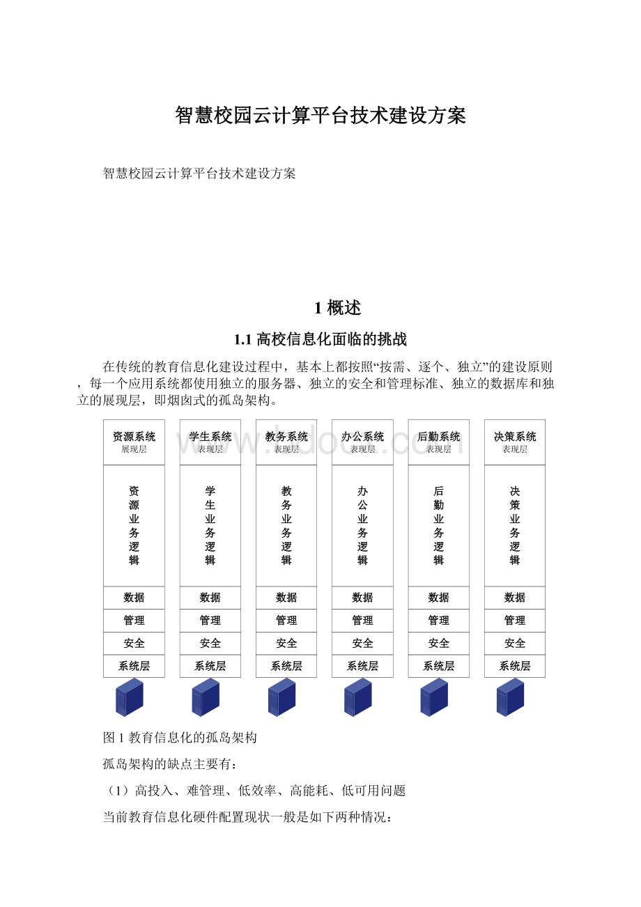 智慧校园云计算平台技术建设方案.docx