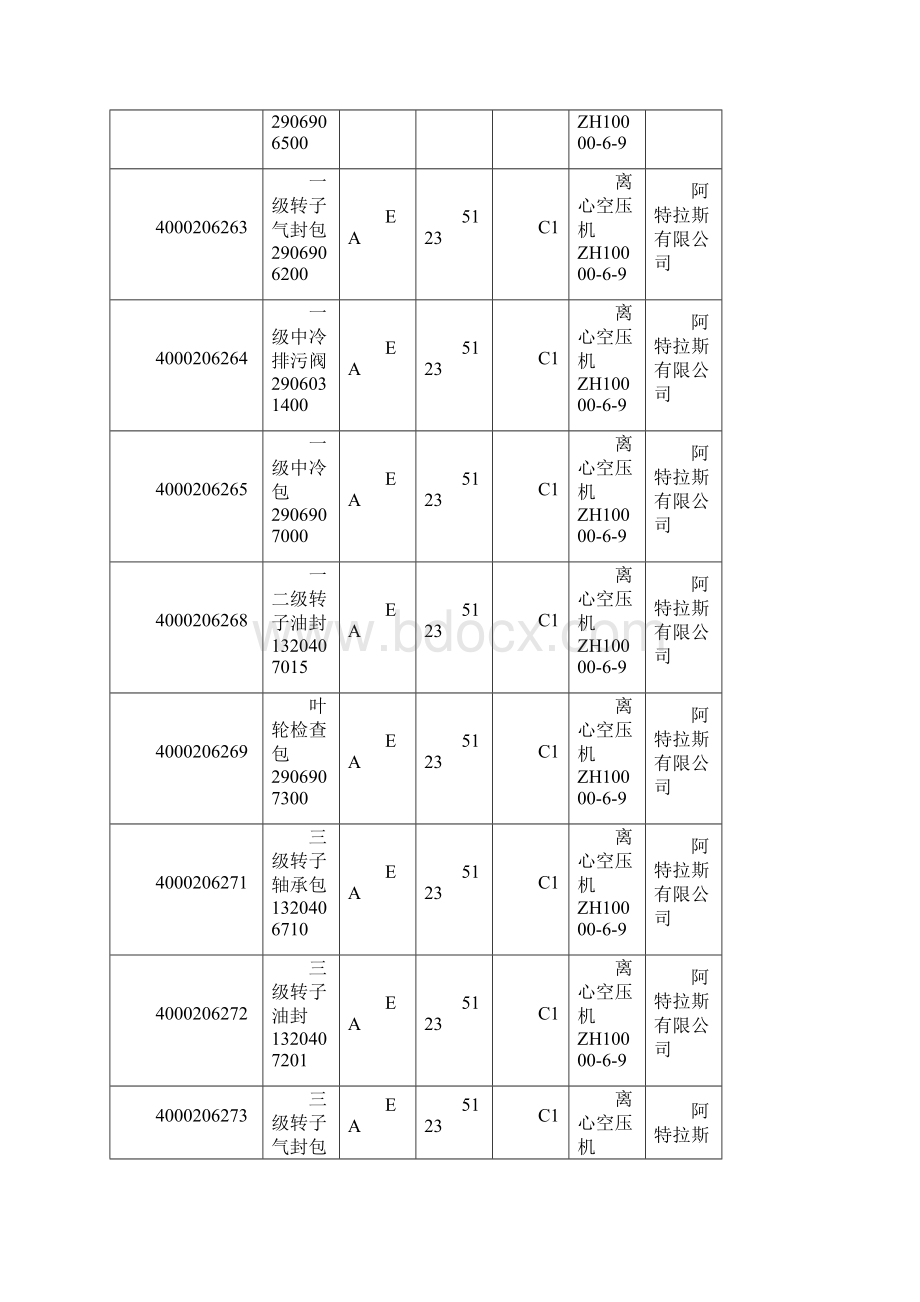 ZH100006离心式空压机备件零件号及编码文档格式.docx_第2页