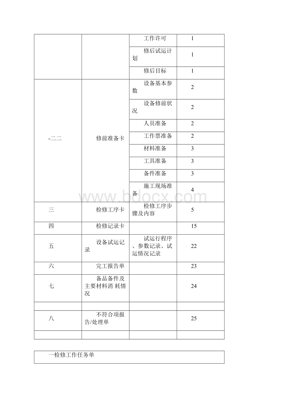 给水泵检修作业指导书.docx_第2页