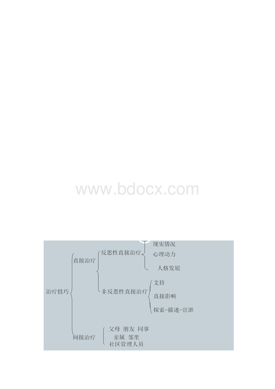 社工师初级第四章辅导讲义Word格式文档下载.docx_第3页