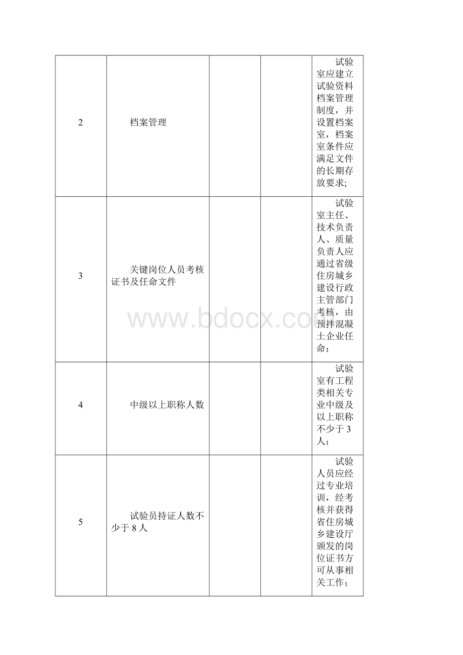 预拌商品混凝土生产企业试验室Word格式.docx_第2页