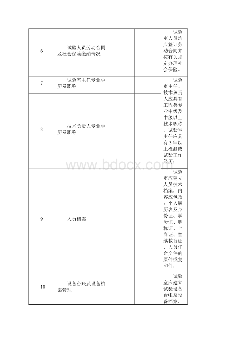 预拌商品混凝土生产企业试验室Word格式.docx_第3页