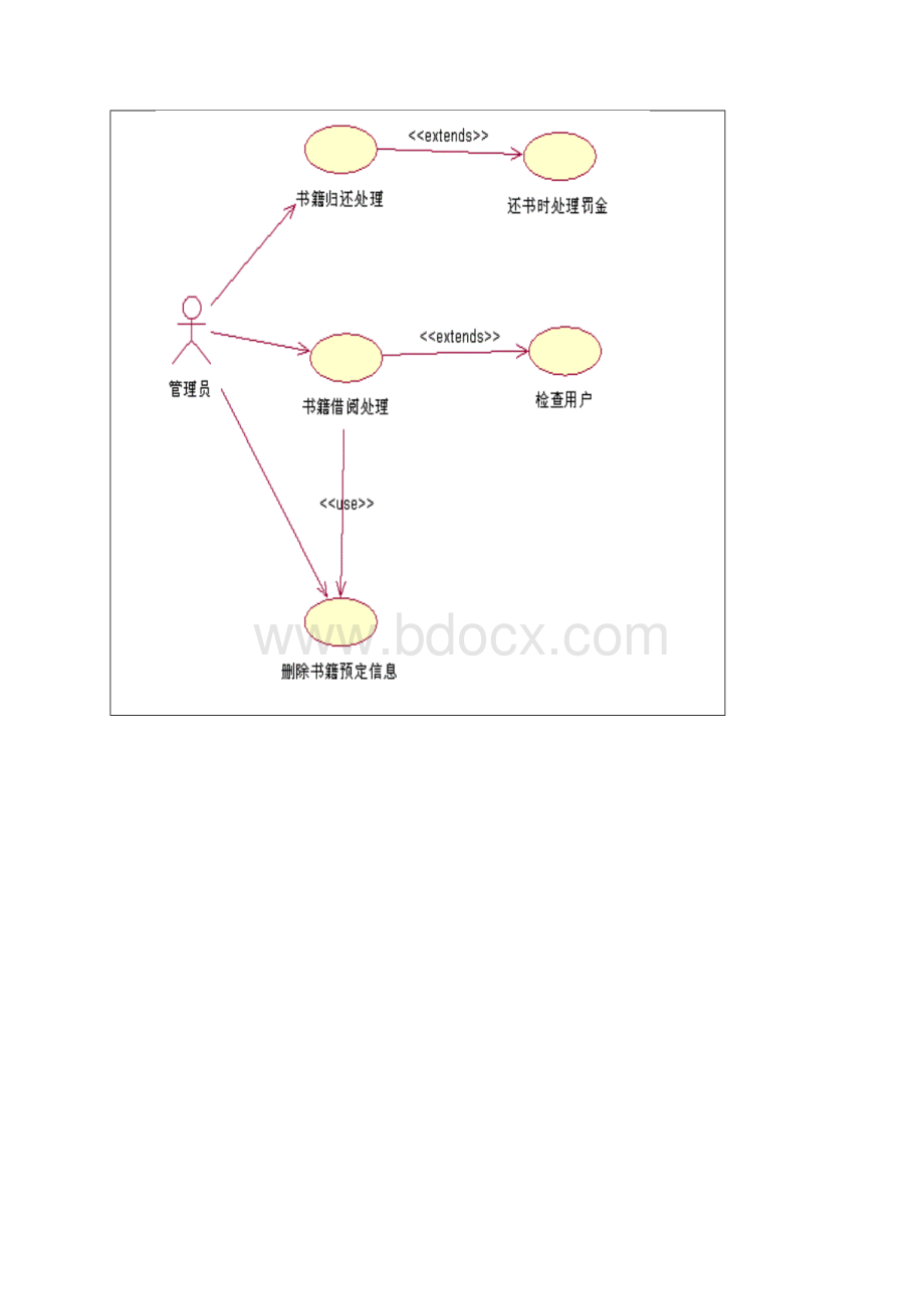 UML系统建模基础教程实验报告文档格式.docx_第3页