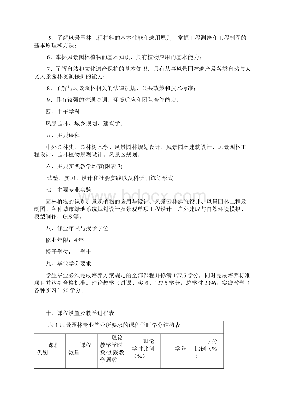 风景园林专业人才培养方案0819.docx_第3页