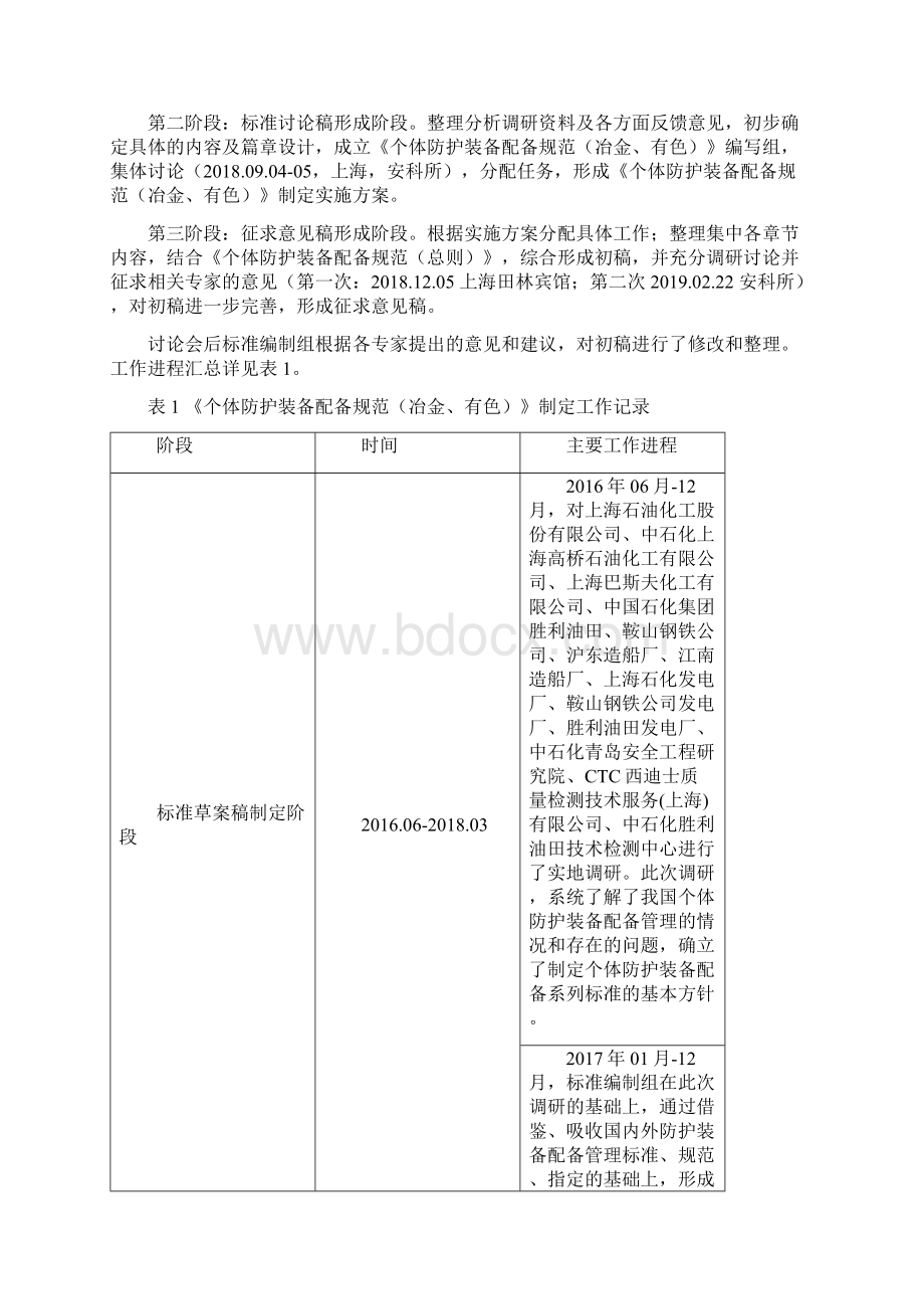 个体防护装备配备规范冶金有色编制说明文档格式.docx_第2页