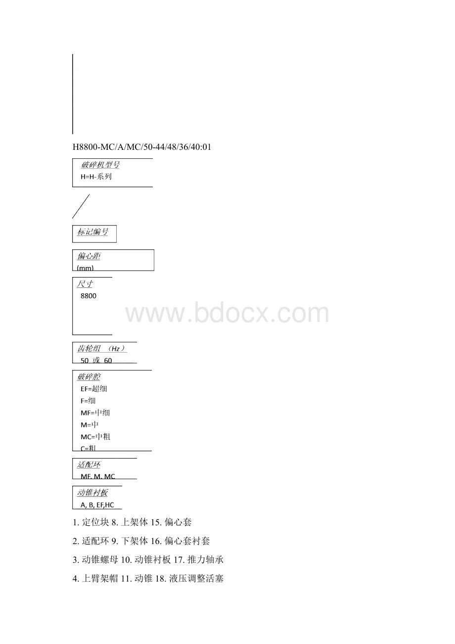 02基本技术信息 S223302 ch.docx_第3页