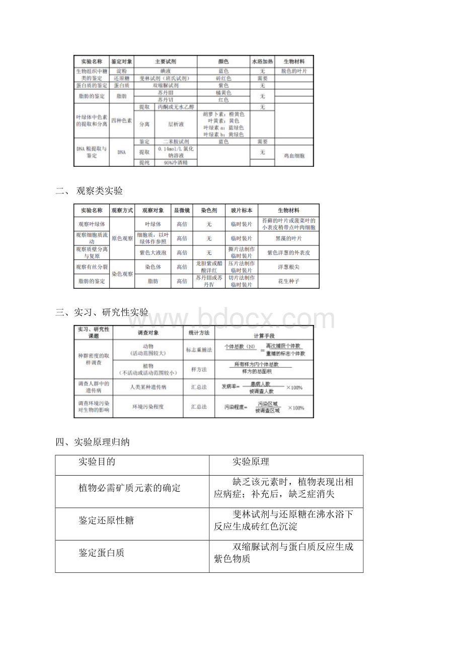 高中生物实验总结高三适用概述Word文档下载推荐.docx_第2页