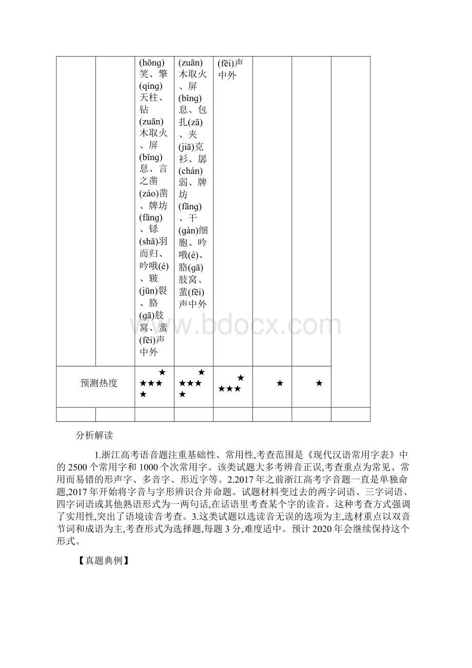 专题一现代汉语普通话常用字字音的识记Word文档格式.docx_第3页