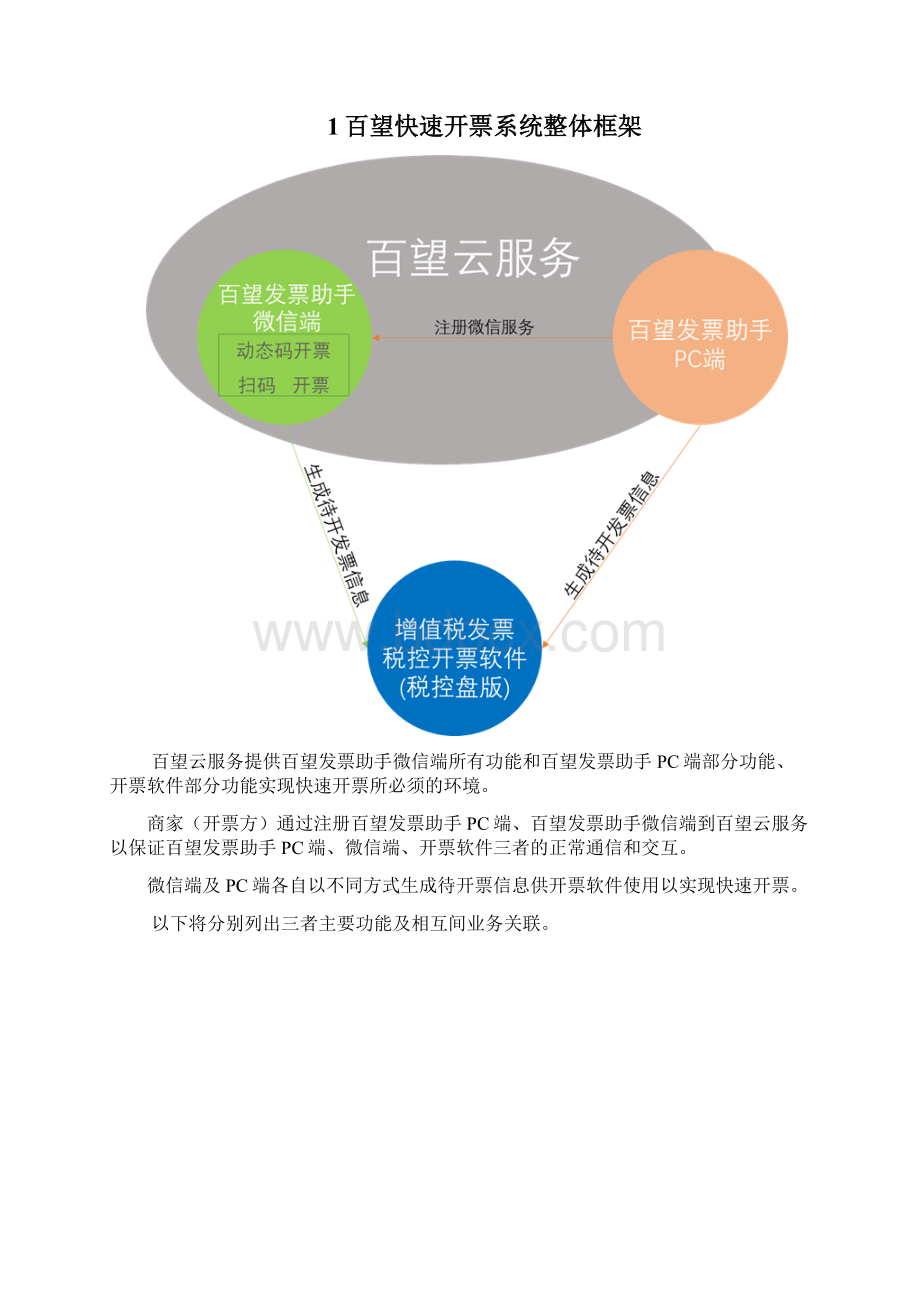 百望快速开票系统用户操作手册V101.docx_第2页