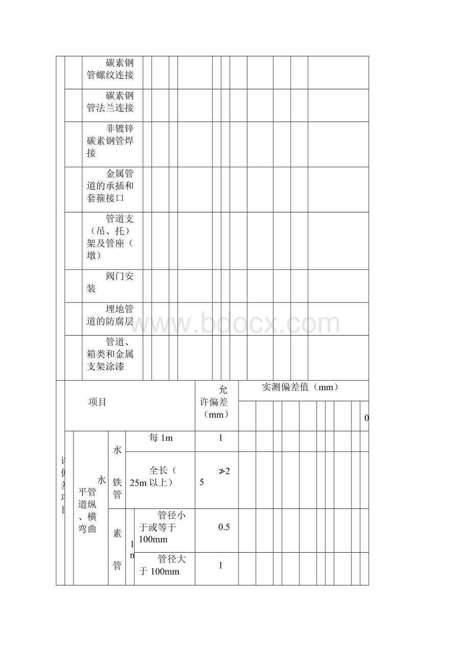 山东人防资料验收表格.docx_第2页