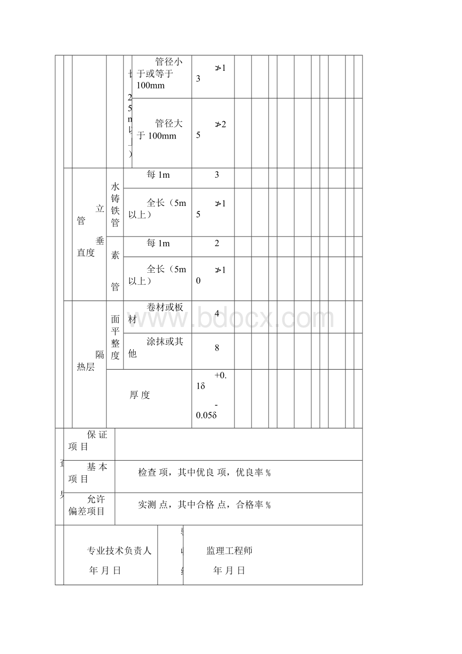 山东人防资料验收表格.docx_第3页