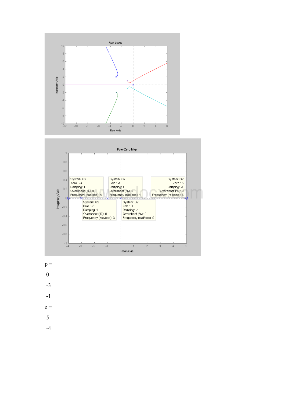 matlab 实验作业910.docx_第2页