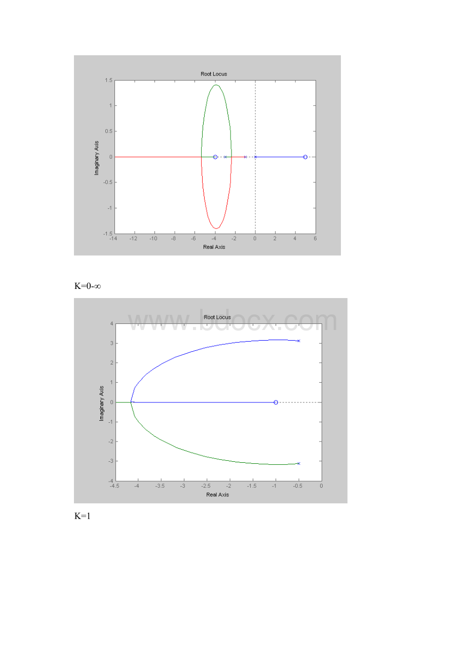 matlab 实验作业910.docx_第3页