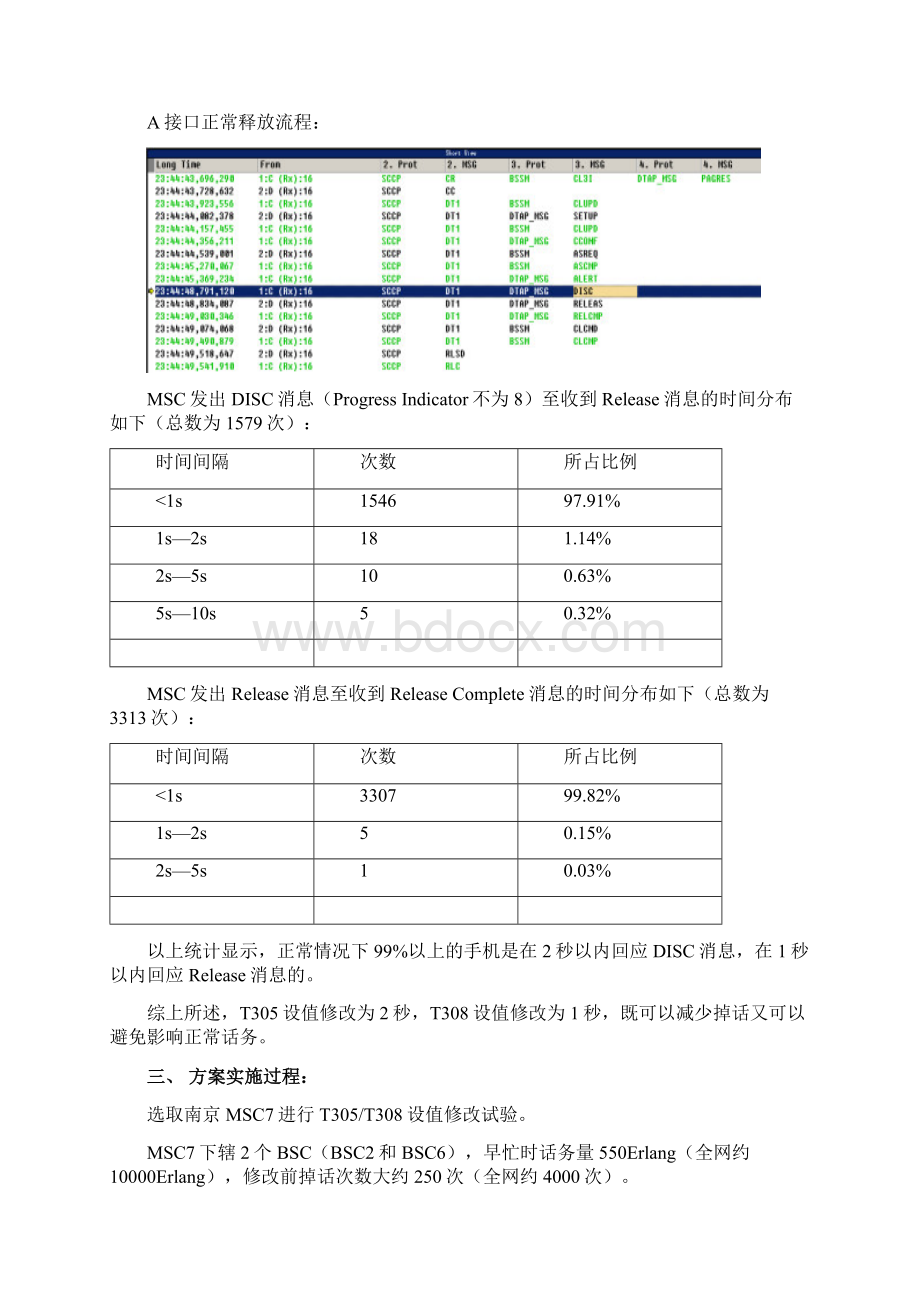 修改T305和T308降低掉话率测试报告Word格式文档下载.docx_第3页