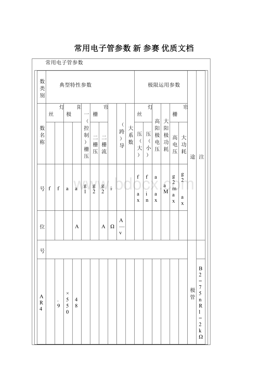 常用电子管参数 新 参赛 优质文档.docx_第1页