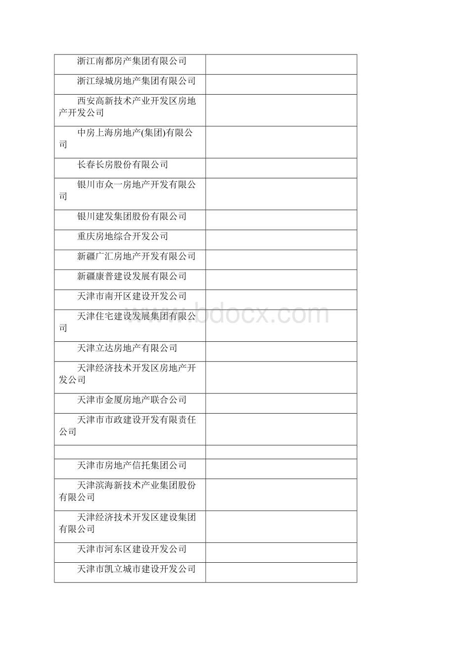 房地产开发商实行资质品级管理Word下载.docx_第2页