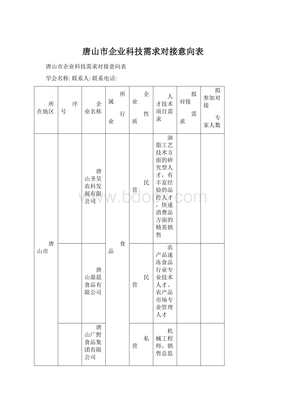 唐山市企业科技需求对接意向表.docx_第1页