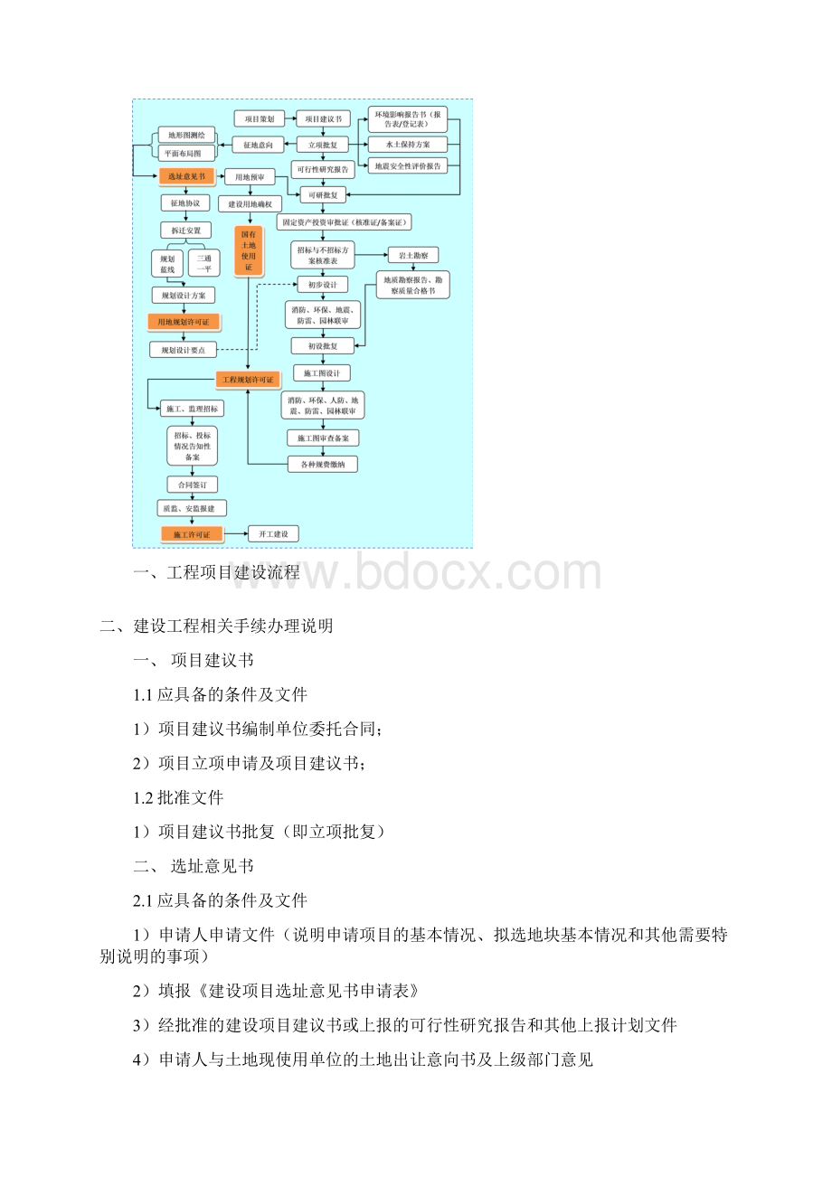 3工程项目建设流程及相关手续办理说明Word下载.docx_第2页