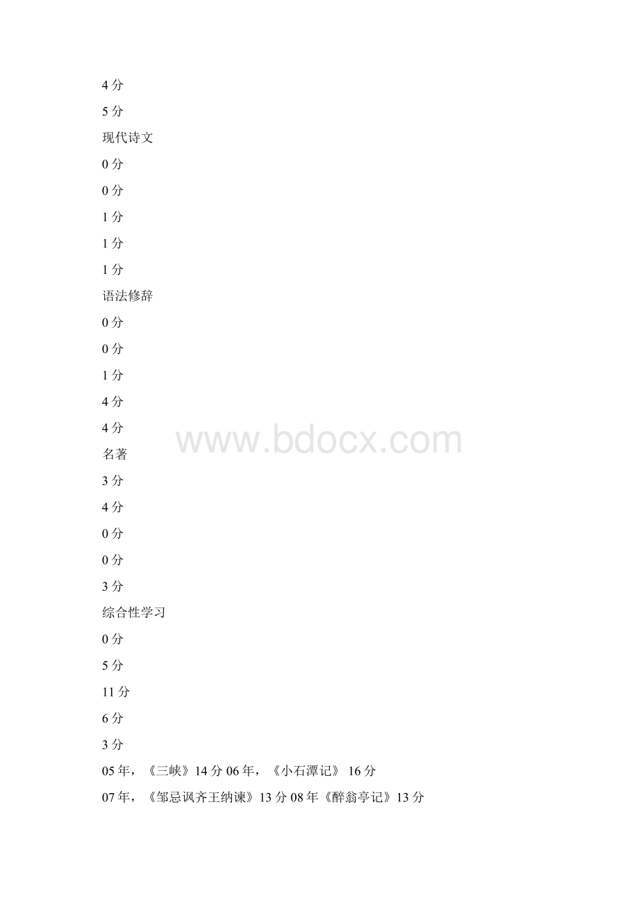 河北省近五年中考试题综合分析.docx_第2页