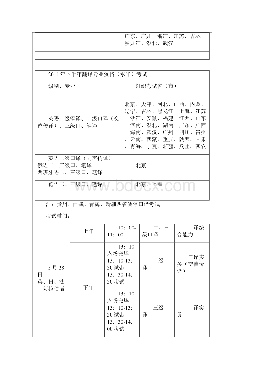 全国翻译专业资格.docx_第2页