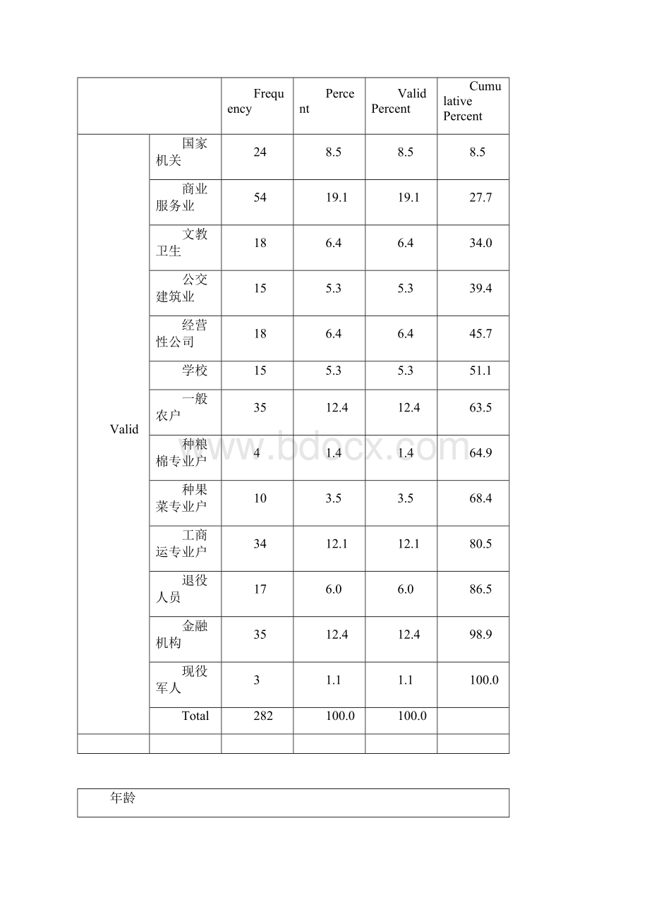 《统计分析和SPSS的应用第五版》课后练习答案解析第4章Word文件下载.docx_第2页