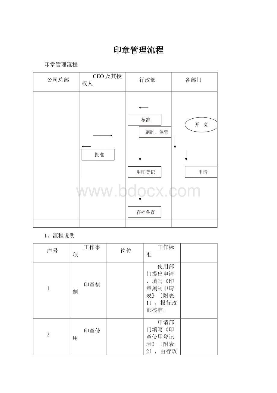 印章管理流程.docx