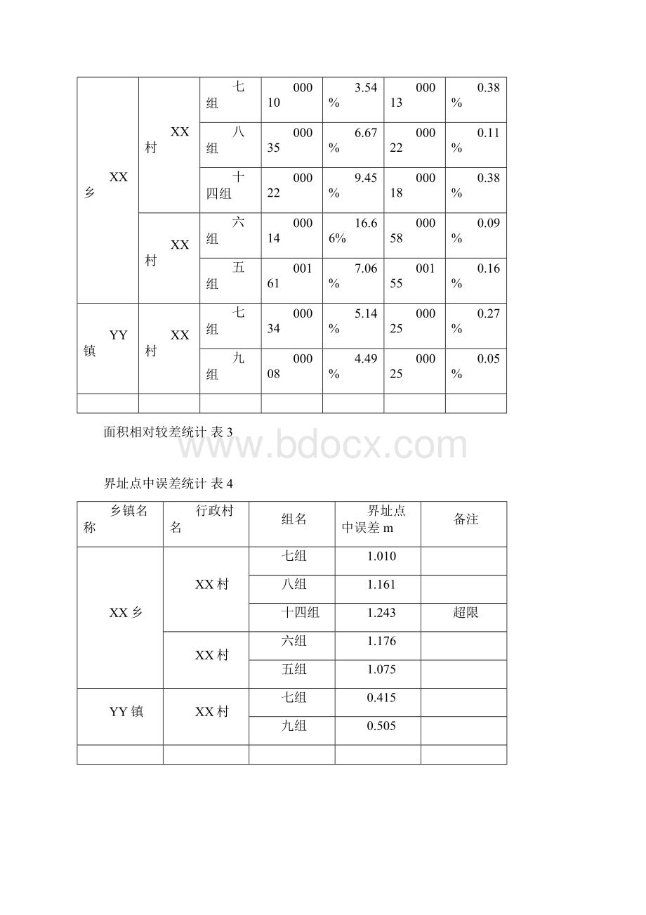 XX县农村土地承包经营权确权登记颁证质检报告Word下载.docx_第3页