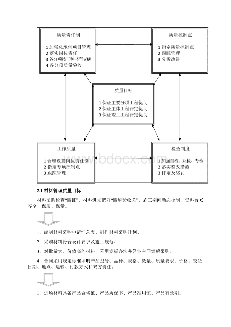 品质管理资料质量保证体系916727780精品版Word下载.docx_第2页