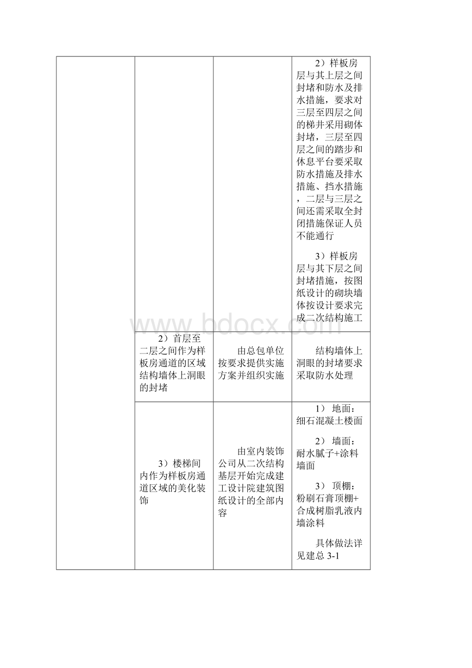 10楼样板房施工实施方案.docx_第3页