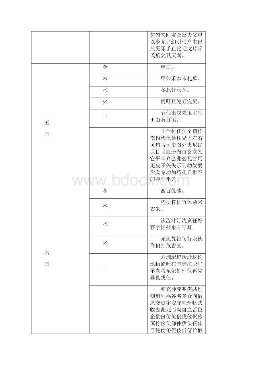 《姓名学》标准字库.docx_第2页