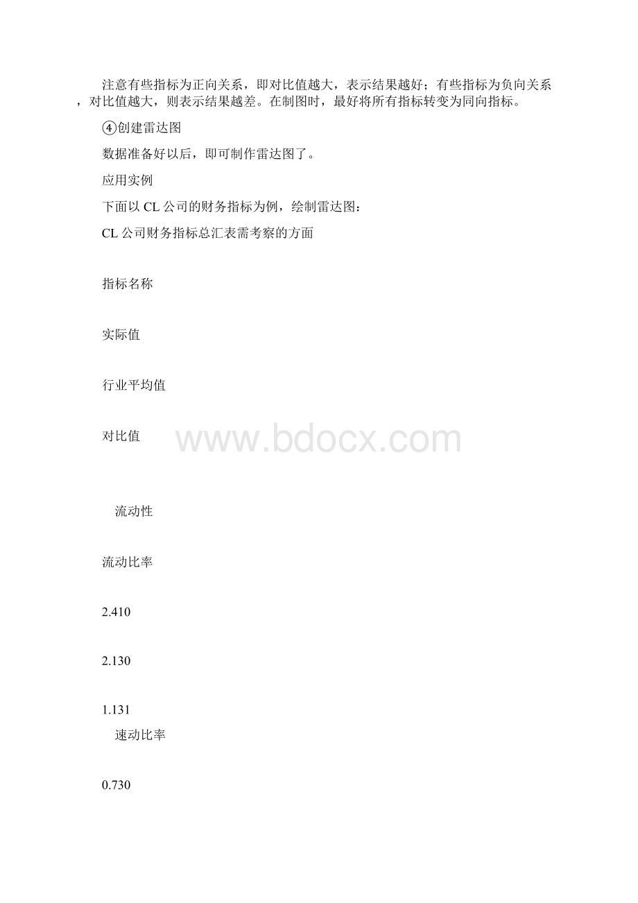 excel在会计中的应用雷达图的制作.docx_第2页