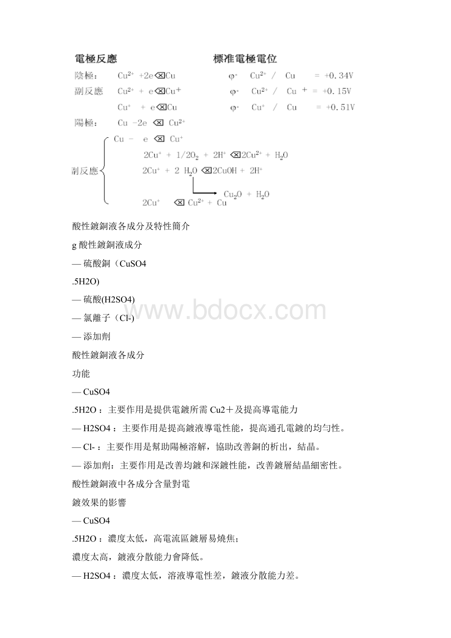 工艺技术电镀铜工艺.docx_第2页