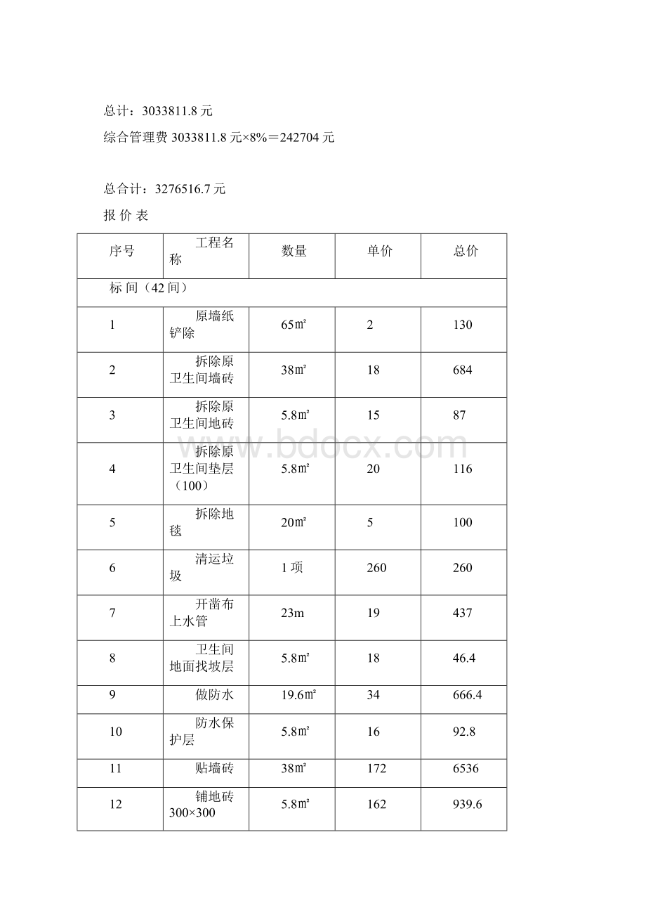 寿阳博大酒店改造工程预算书.docx_第2页