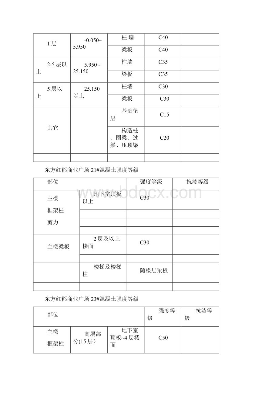 东方红郡混凝土工程专项施工方案 gaiWord文档下载推荐.docx_第3页