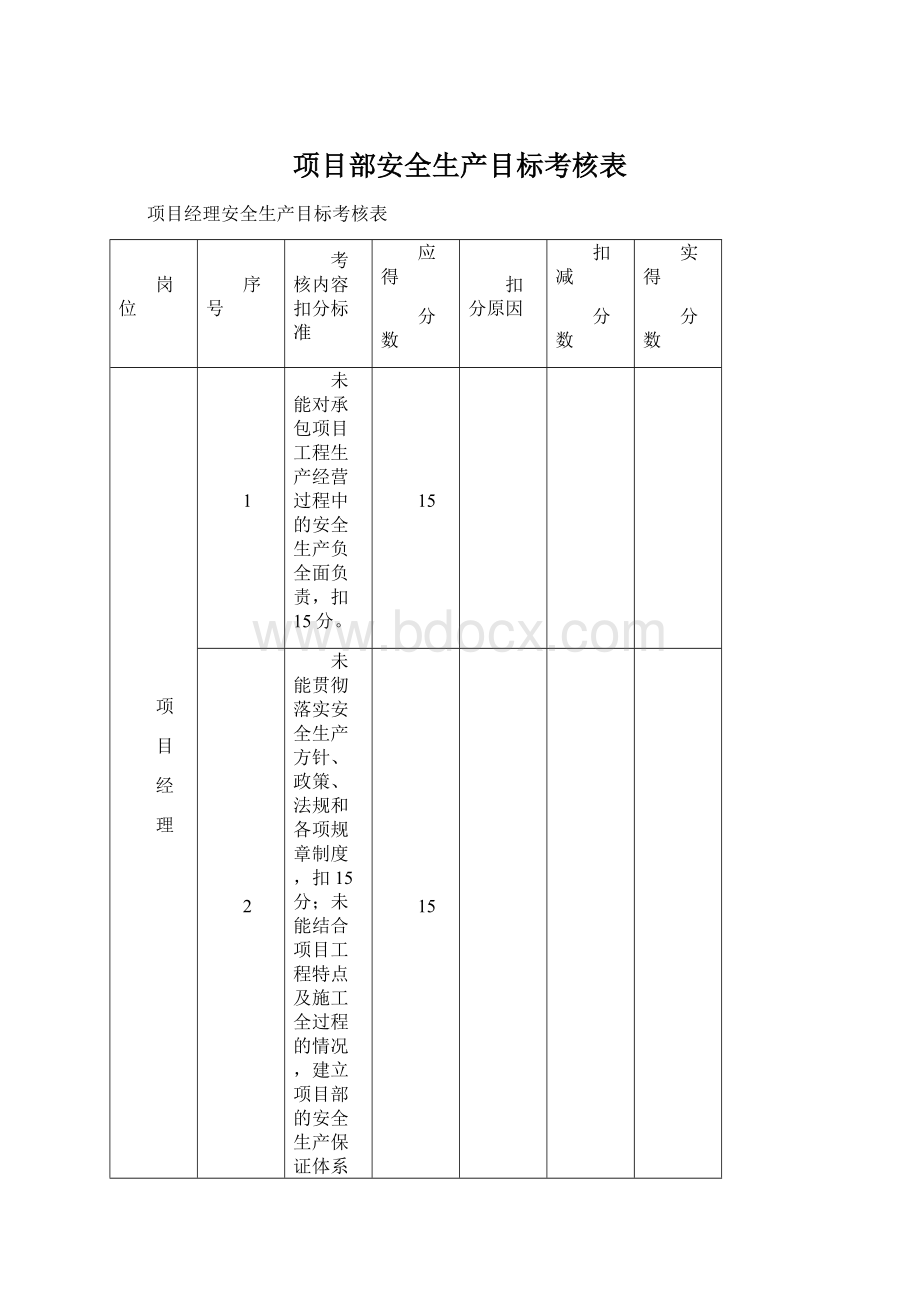 项目部安全生产目标考核表Word下载.docx