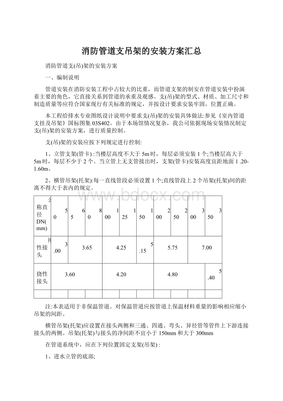 消防管道支吊架的安装方案汇总Word格式文档下载.docx