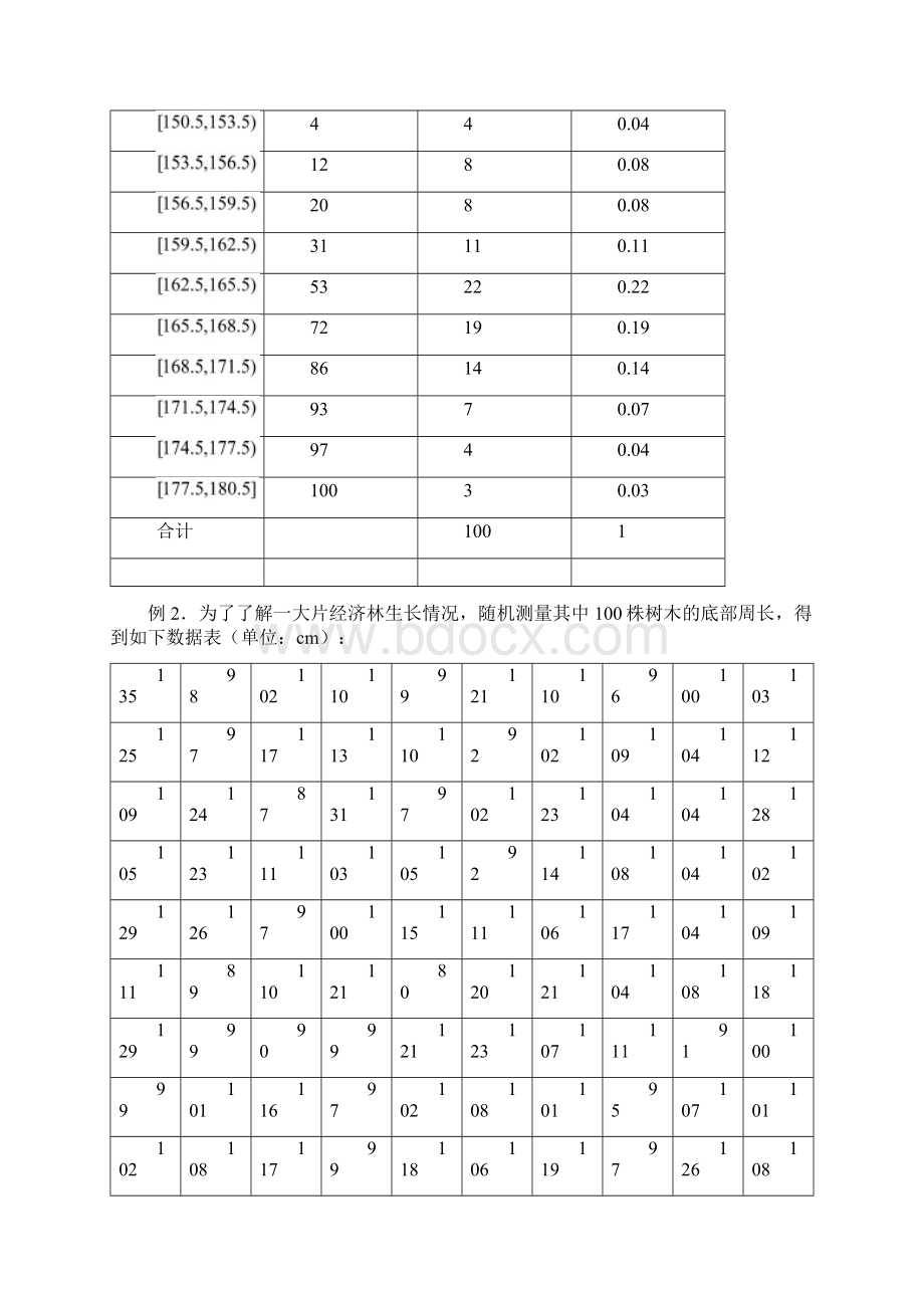 宿迁市高中数学统计第5课时频率分布直方图导学案苏教版Word格式文档下载.docx_第2页