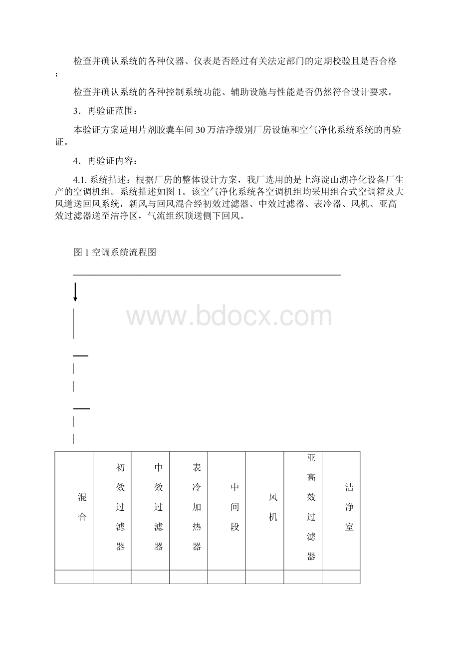 空气净化系统验证方案.docx_第2页