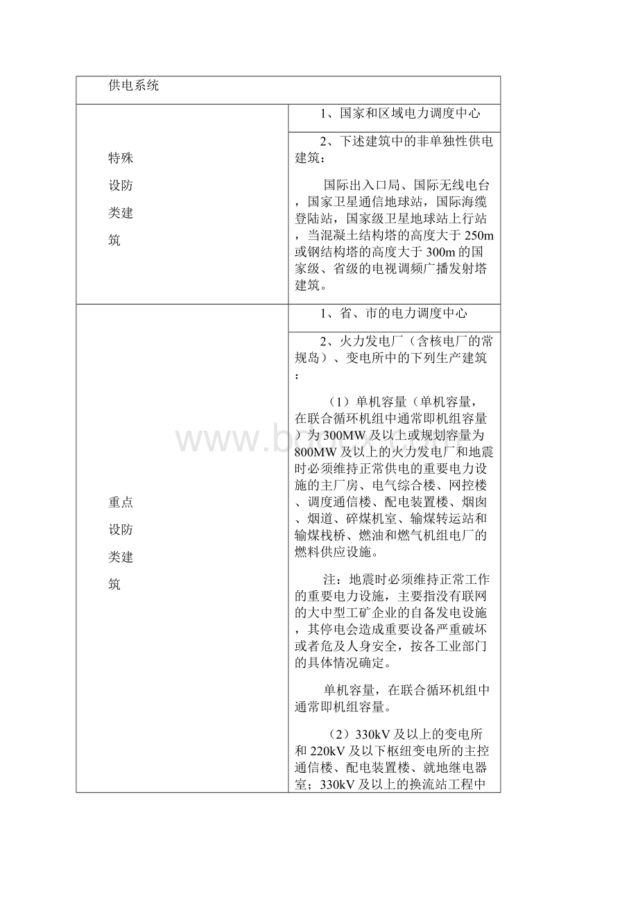 《唐山市抗震防灾规划资料收集》2Word格式文档下载.docx_第2页