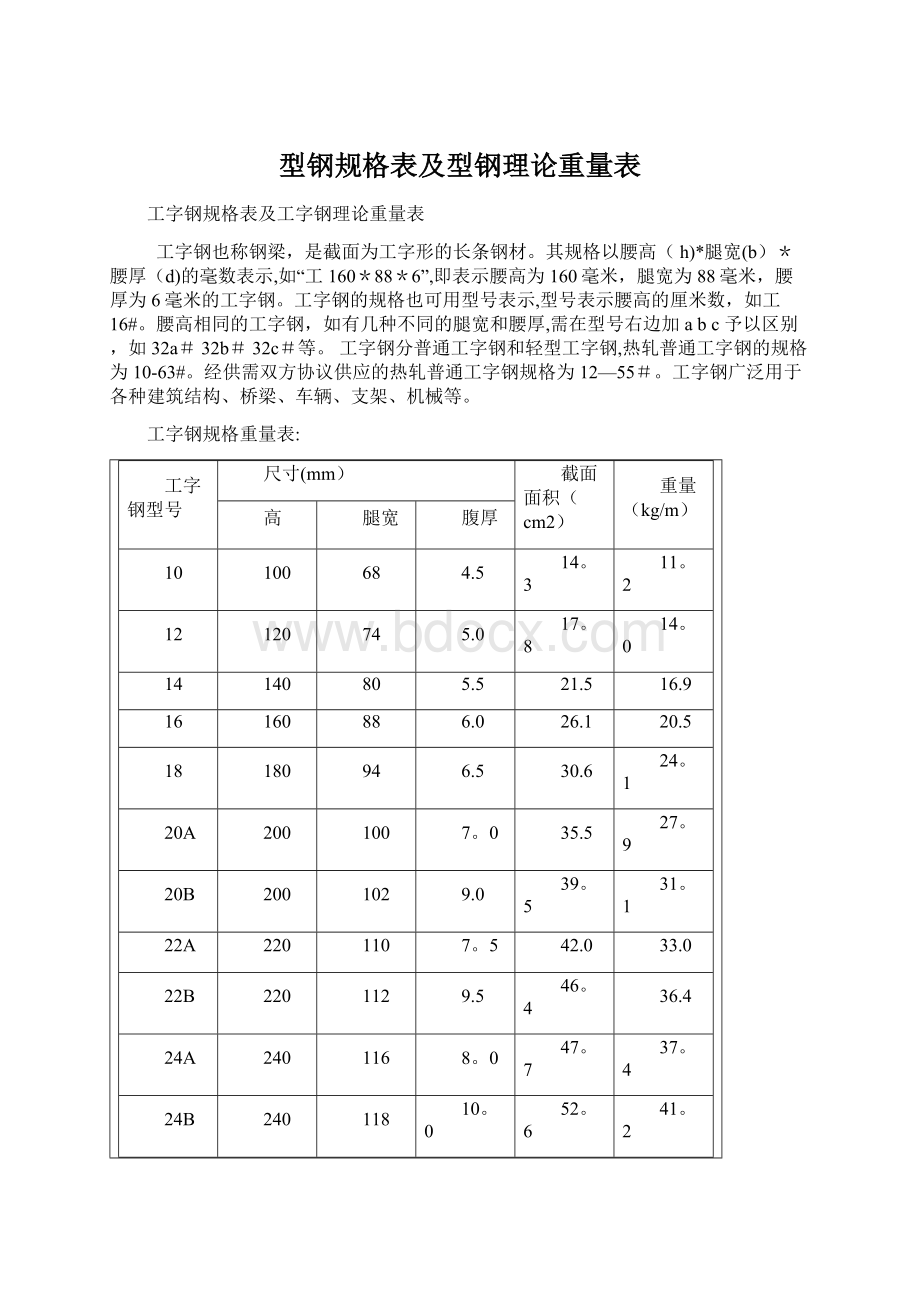 型钢规格表及型钢理论重量表.docx