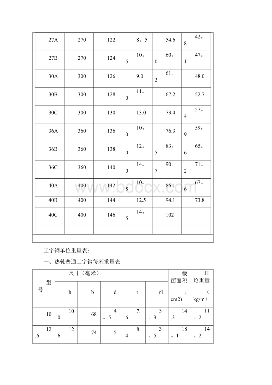 型钢规格表及型钢理论重量表.docx_第2页