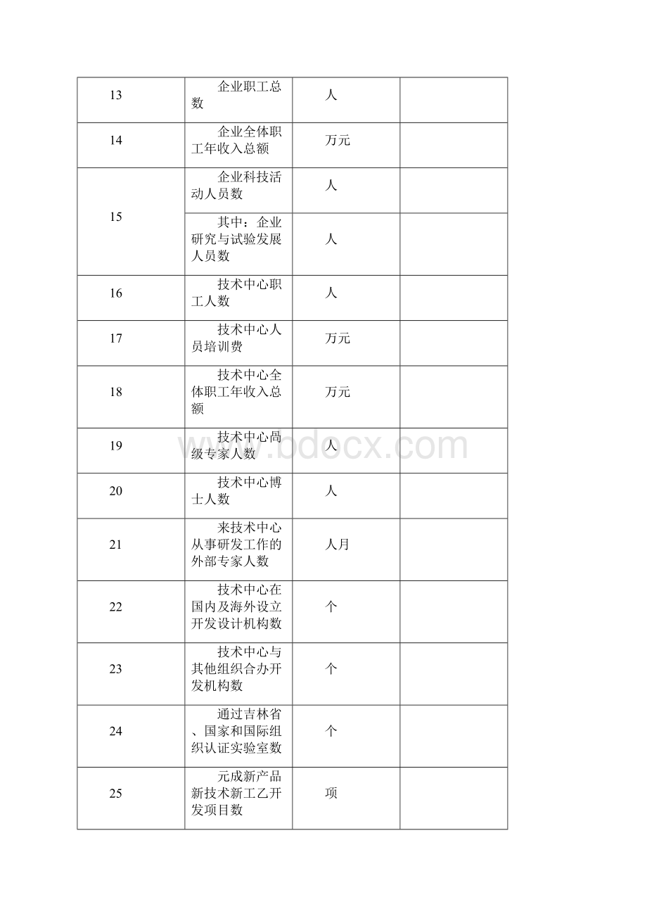 企业技术中心评价表.docx_第3页