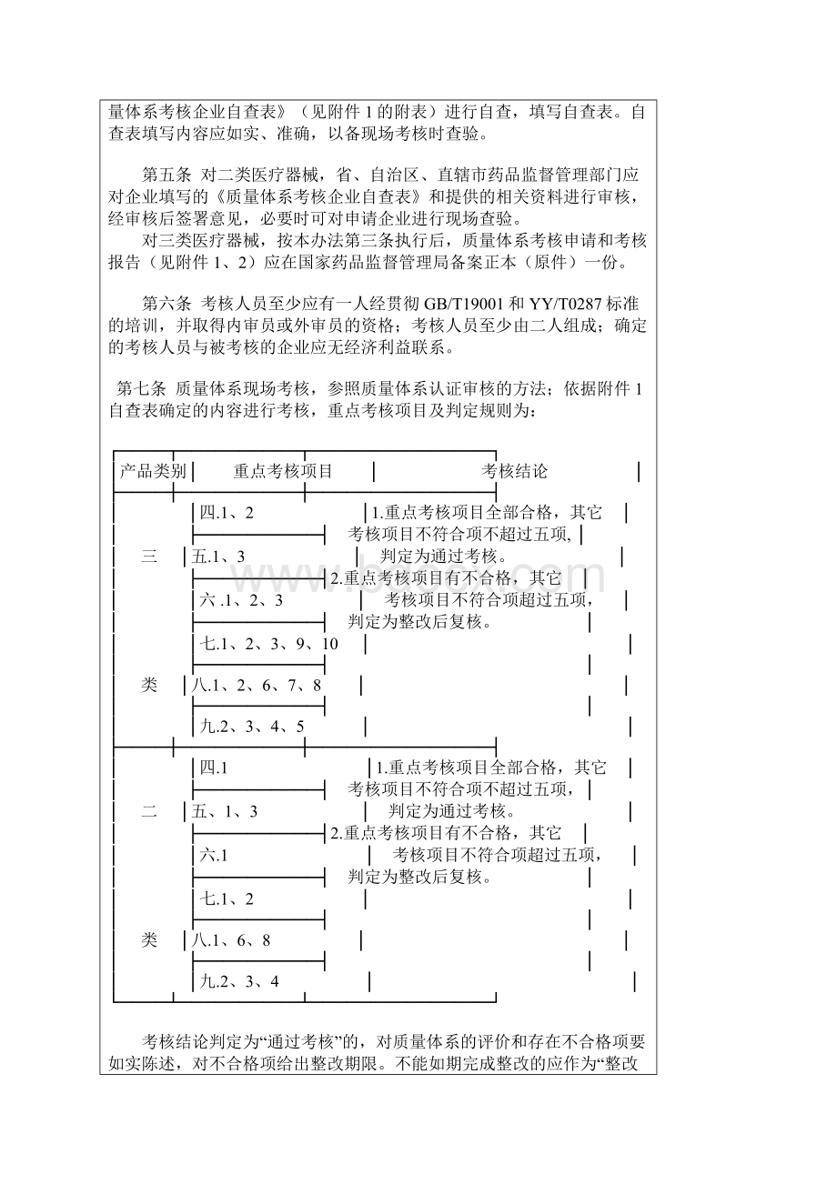 国家食品药品监督管理局第22号令《医疗器械生产企业质量体系考核办法》docWord文件下载.docx_第2页