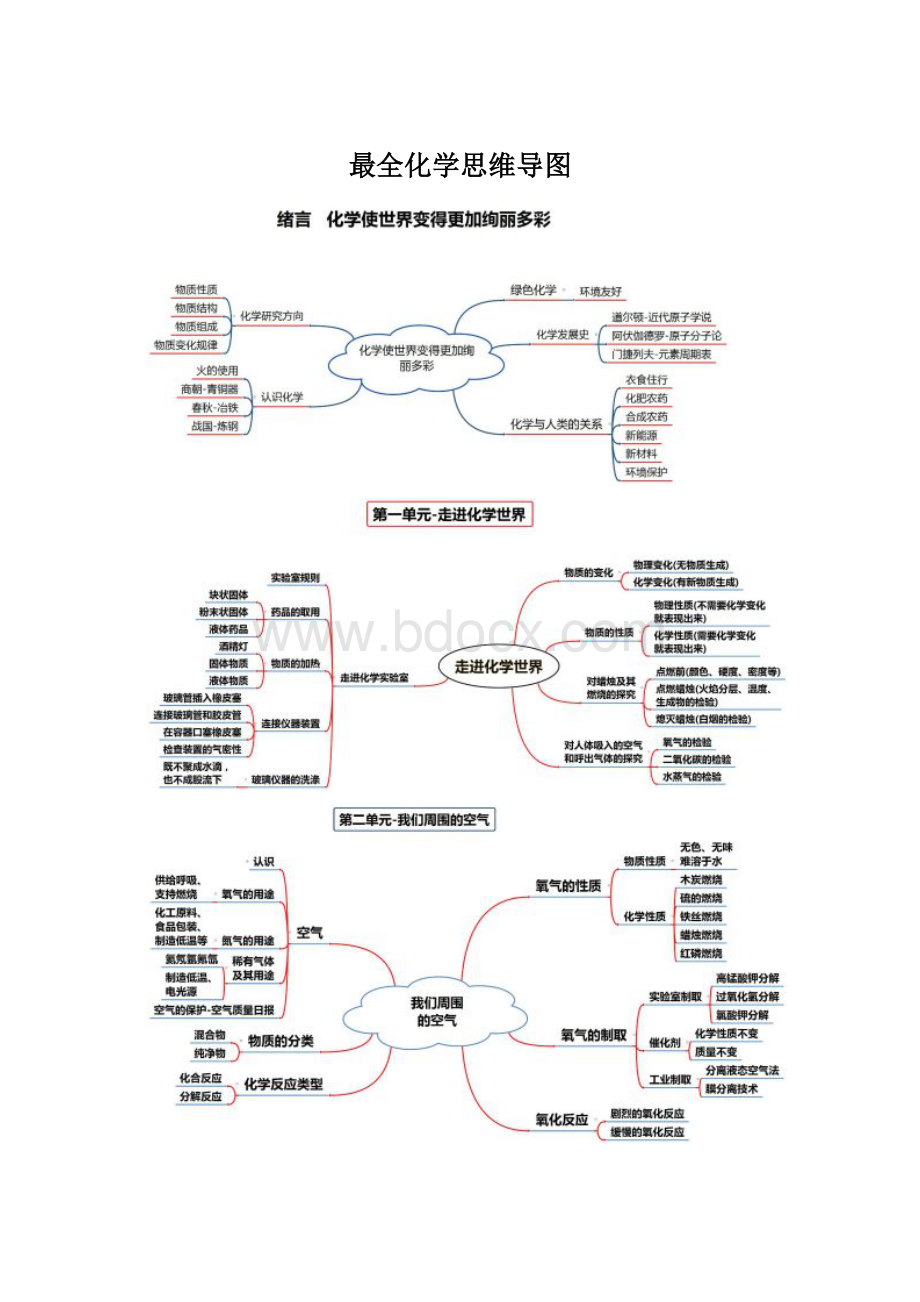 最全化学思维导图Word格式.docx_第1页