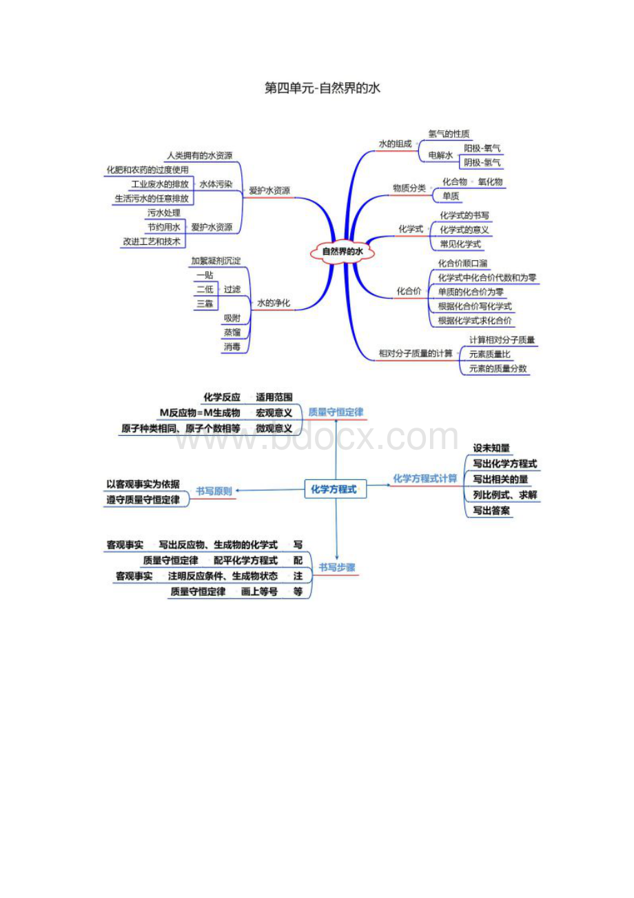 最全化学思维导图Word格式.docx_第2页