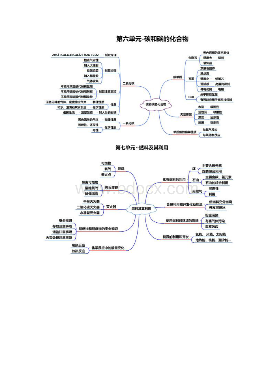 最全化学思维导图Word格式.docx_第3页