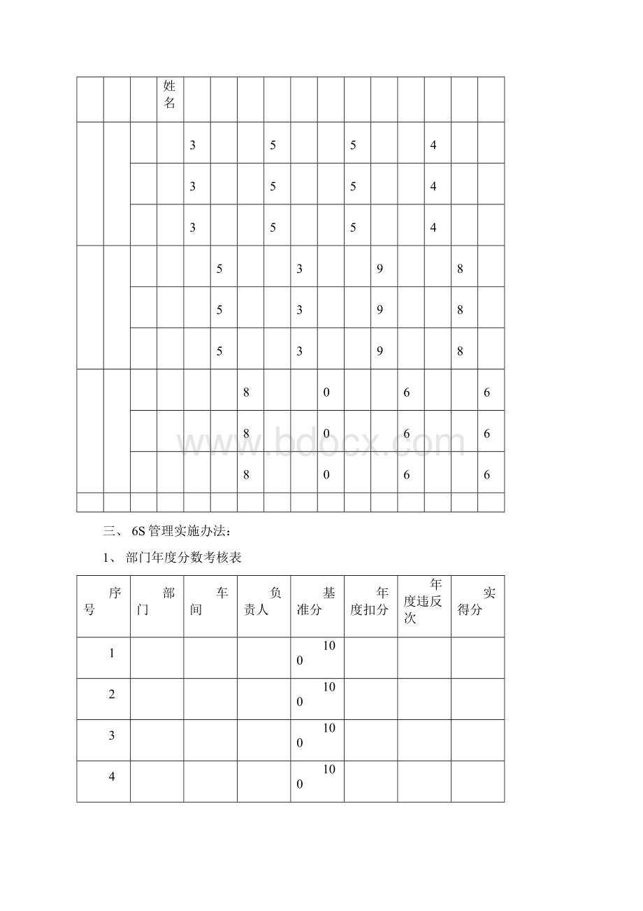 6S管理制度完整.docx_第3页