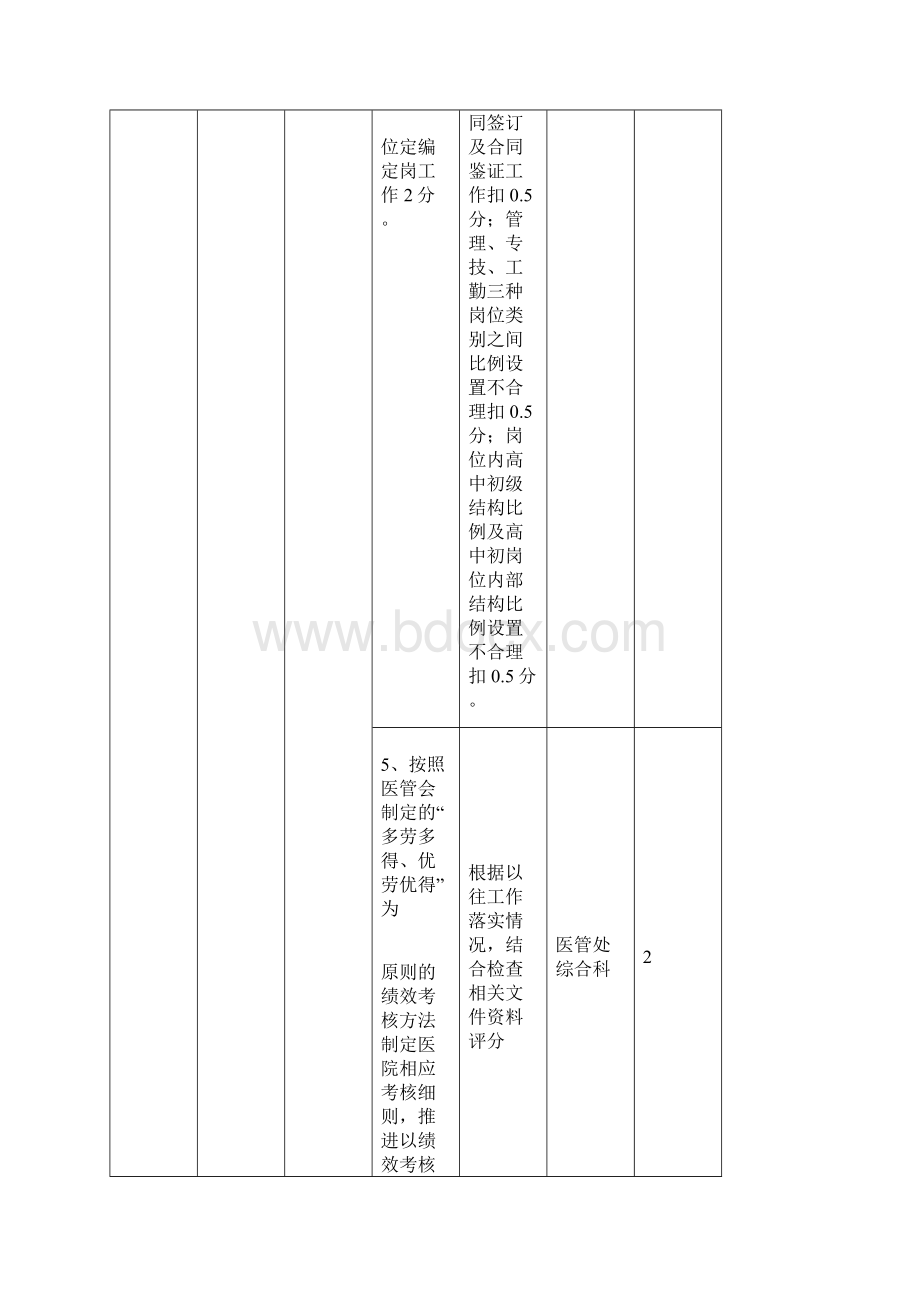 株洲市公立医院绩效考核基本指标评分细则.docx_第3页