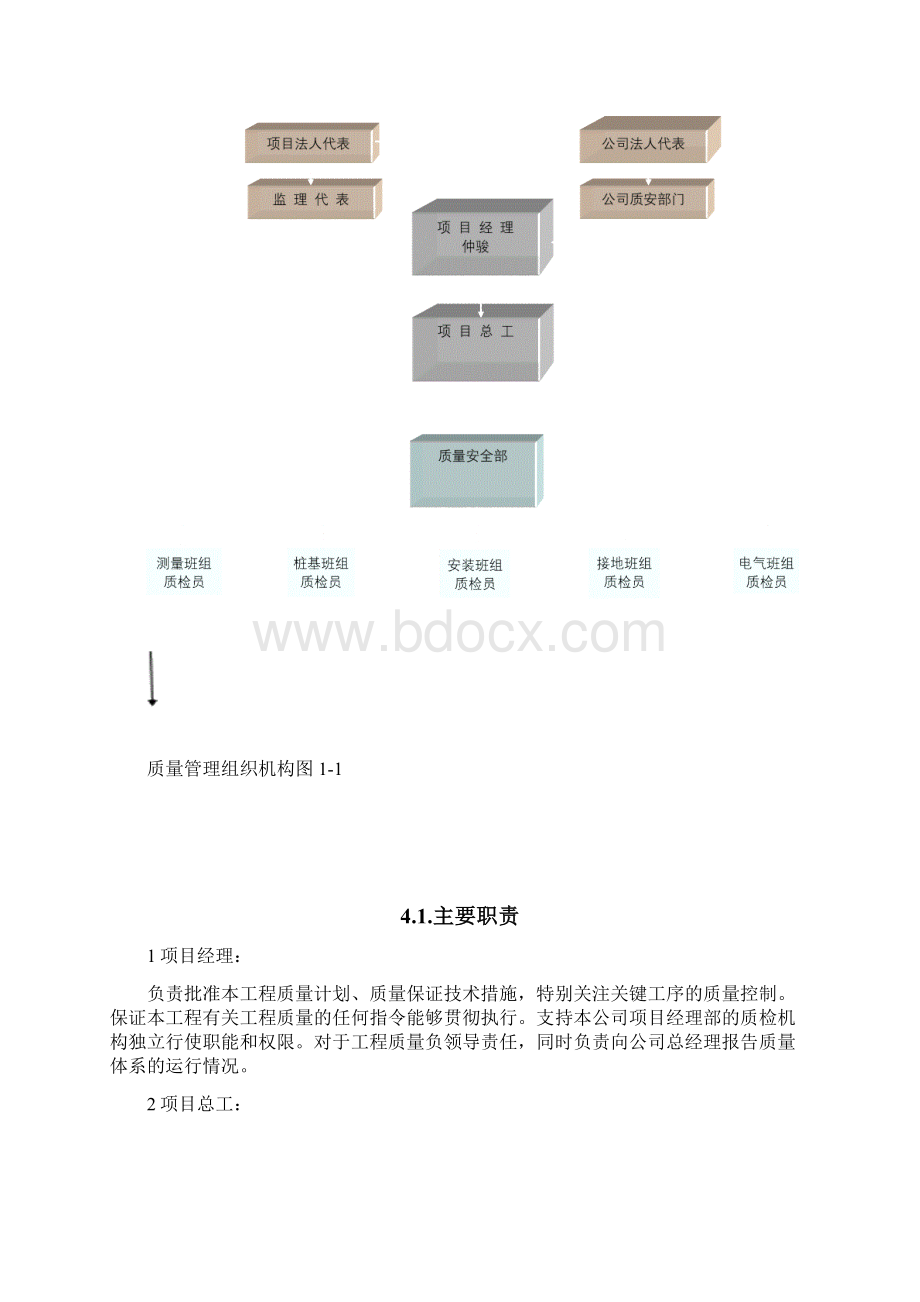 光伏并网发电项目质量管理体系Word文档下载推荐.docx_第3页